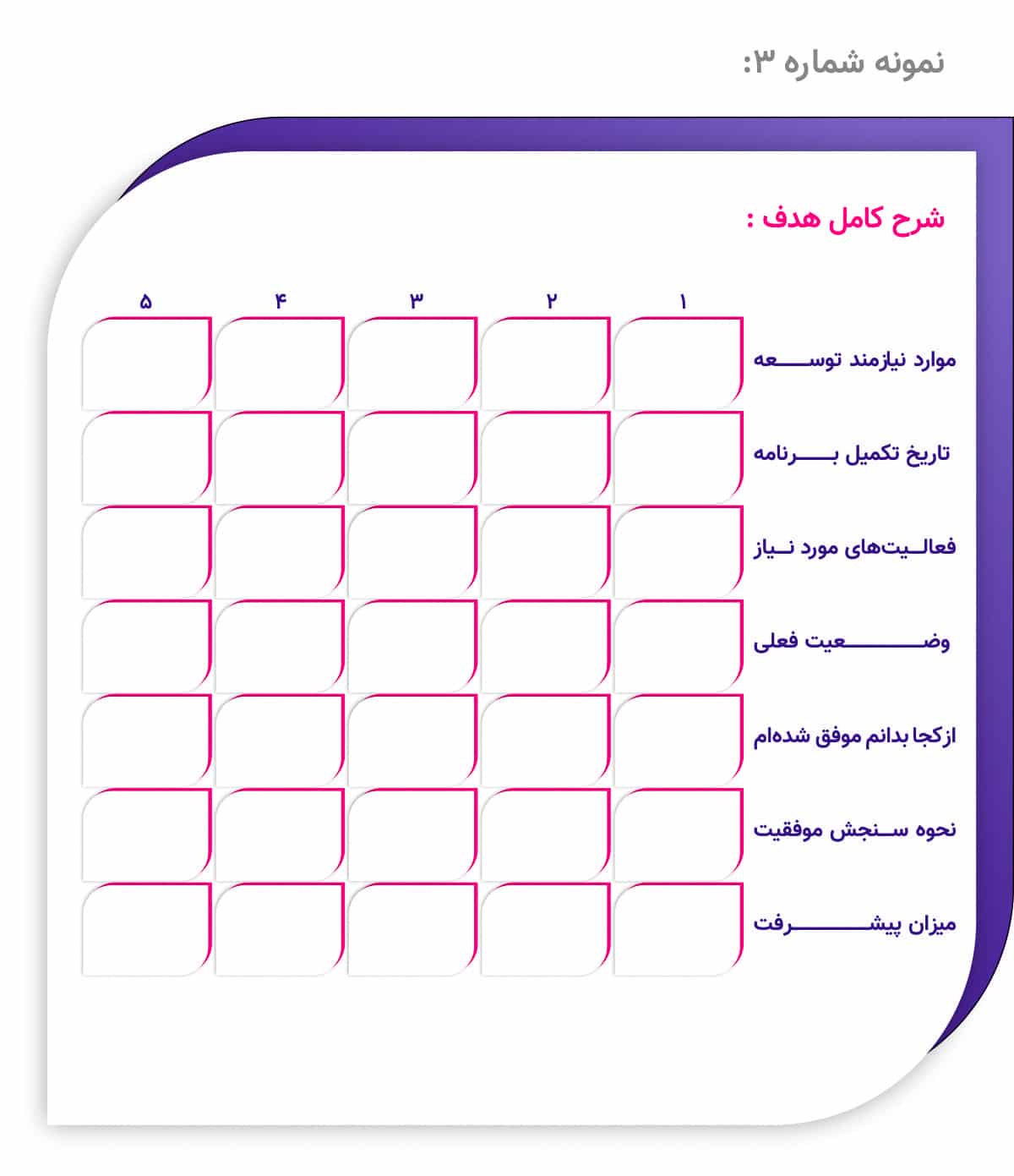نمونه سوم برنامه توسعه فردی