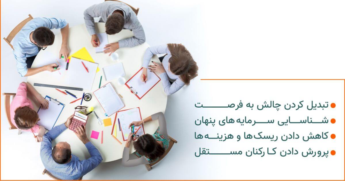 مشاوره کسب و کار