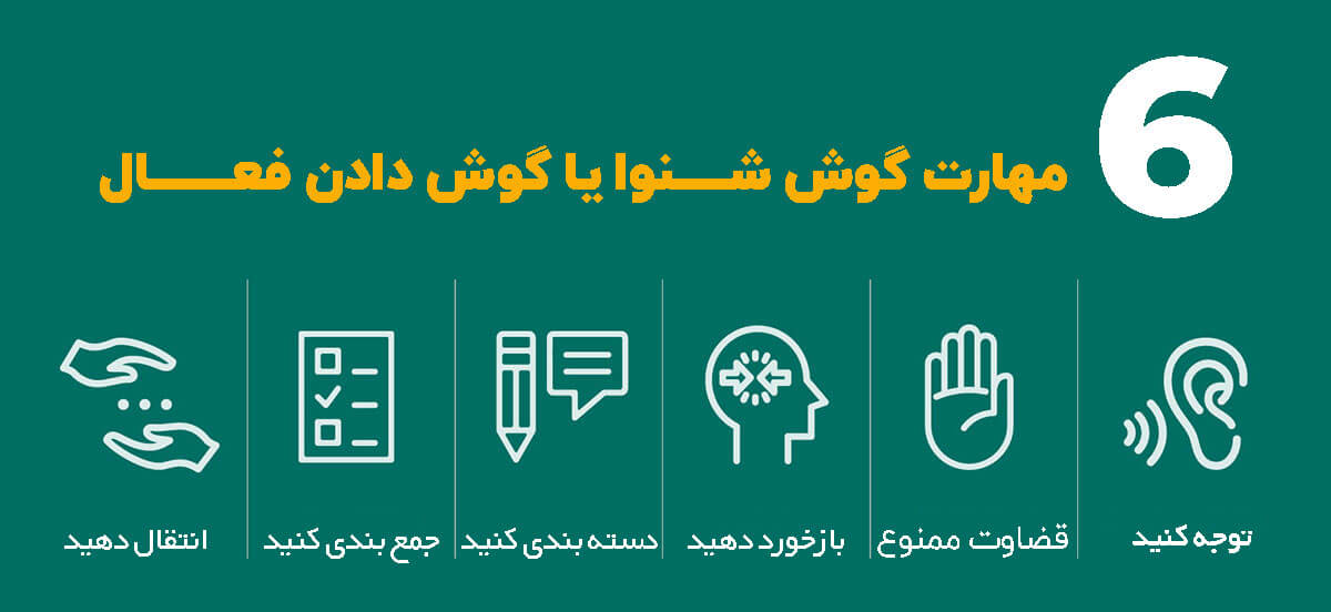 مهارتهای فروش