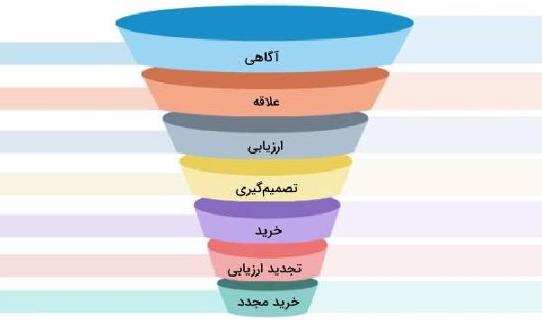 قیف فروش خوب