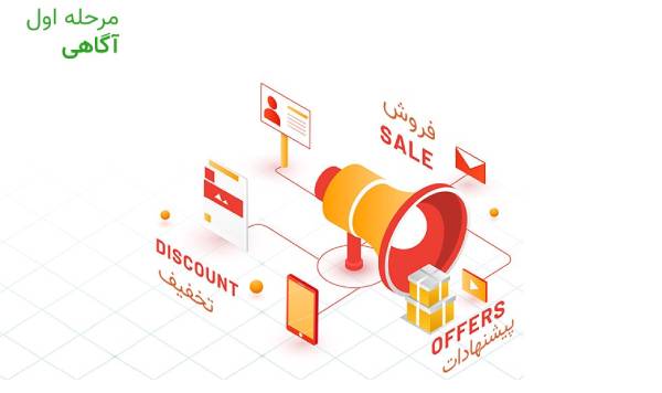 روش های وسوسه کردن مشتری