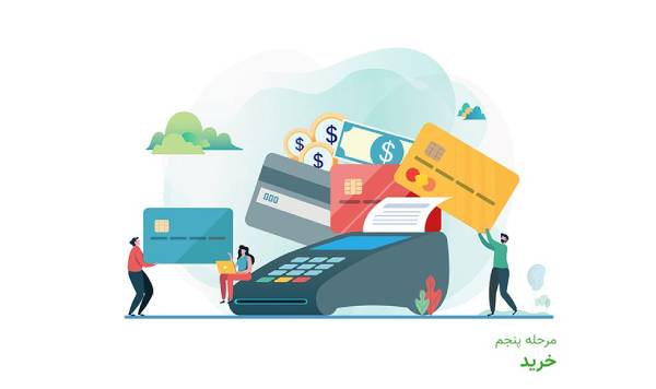 قیف SLO